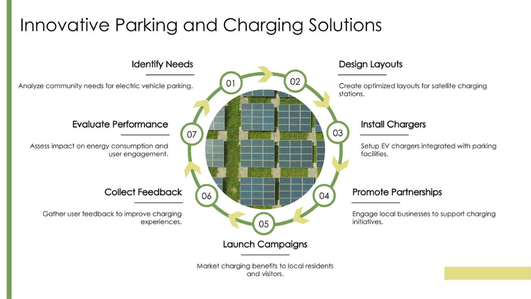 Parking and Charging Solutions 