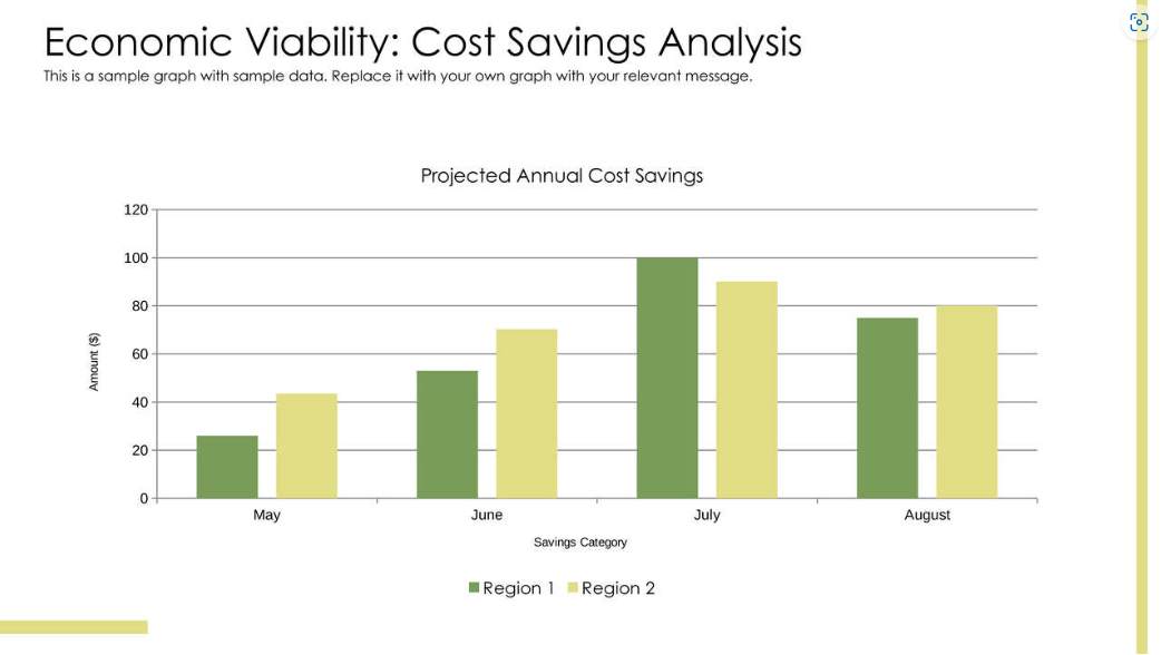 Economic Viability Cost Savings Analysis
